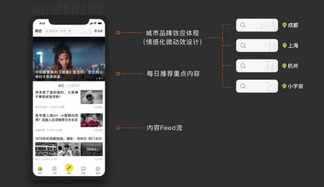 社区交友类APP源码/城市社交系统APP源码/短视频交友APP源码/支持苹果安卓双端