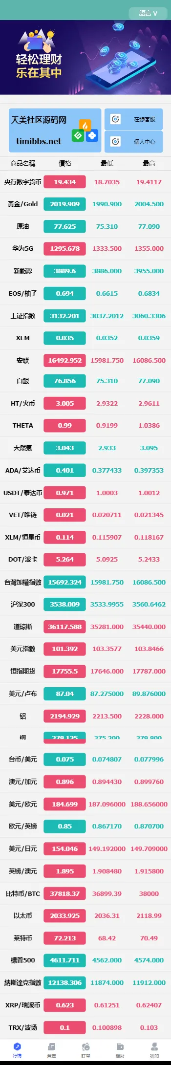 【售】最新金属外汇微交易源码/多语言微盘系统/投资理财源码/完整交易控制