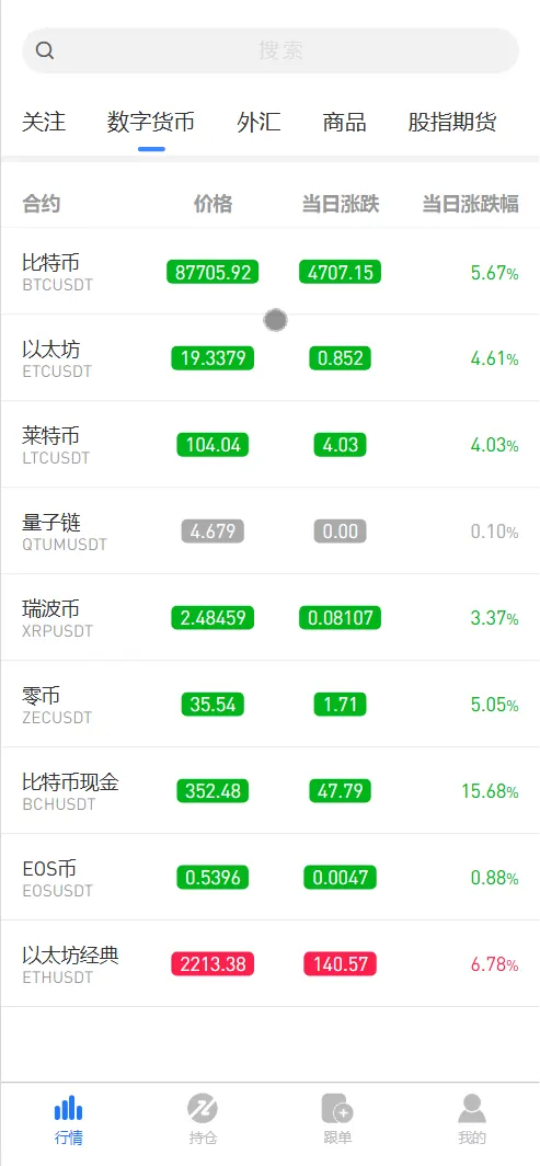 【售】DDFX多语言微交易所微盘源码/数字货币+外汇+黄金原油+股票指数+期货/前端uniapp纯源码+后端php