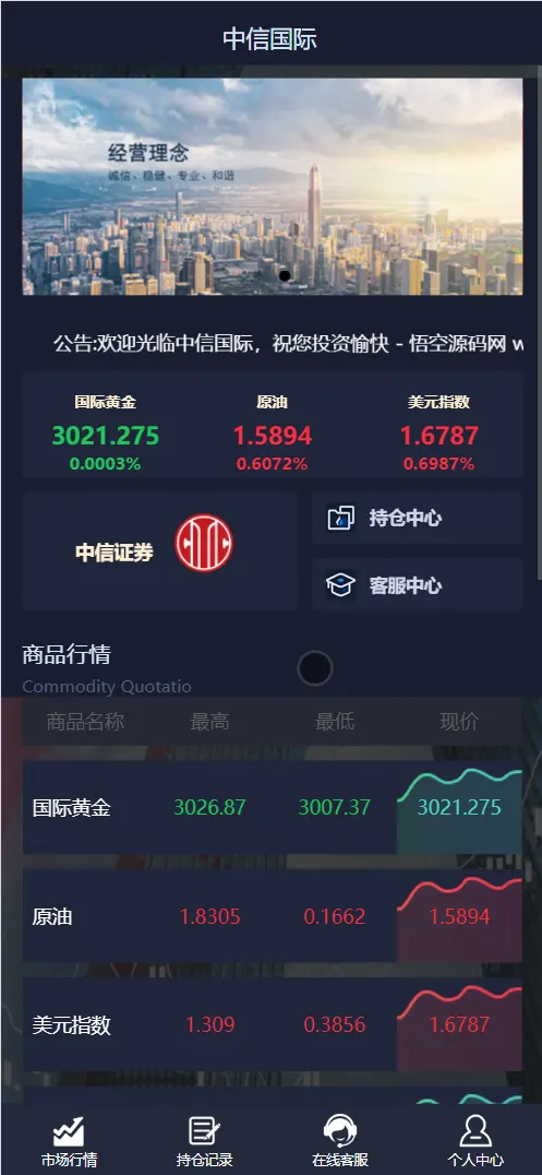 【售】中信国际微盘微交易所源码/黄金白银+外汇+期货+股票指数/前端html+后端php