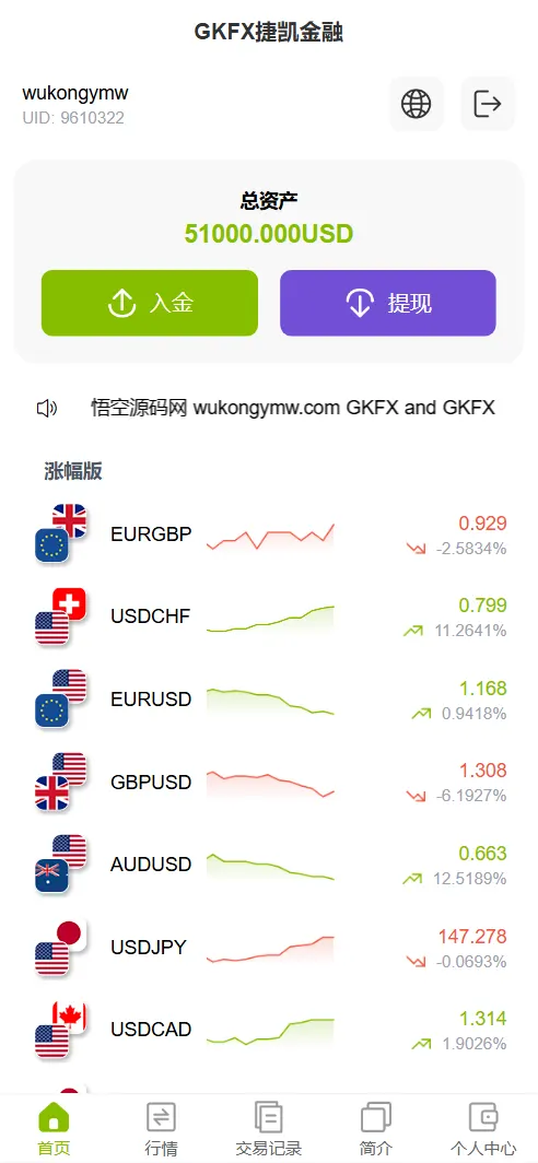 【售】GKFX多语言期货外汇源码/黄金白银贵金属交易源码/前端vue纯源码+后端PHP