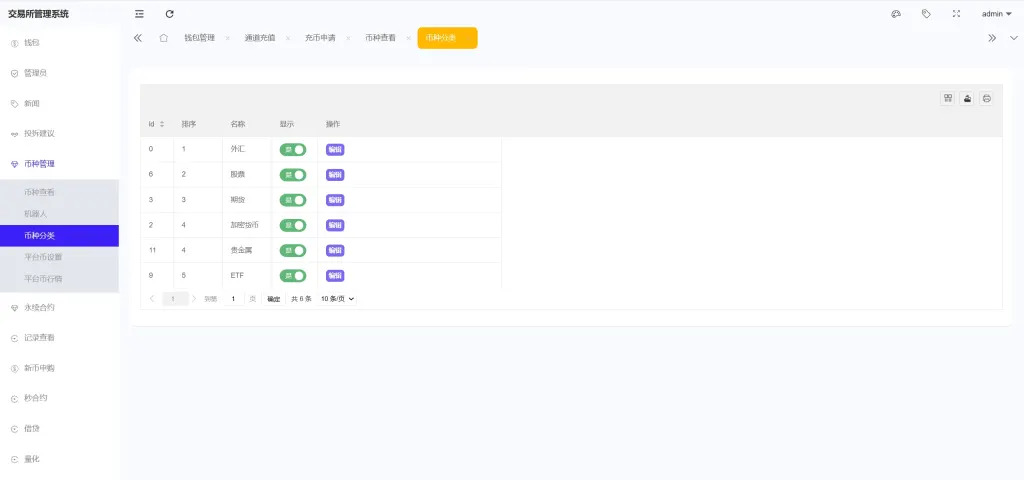 【售】Coinbase多语言秒合约交易所源码/dapp登录+模拟账号+K线插针+平台币控制+盈亏控制+ai量化+借贷