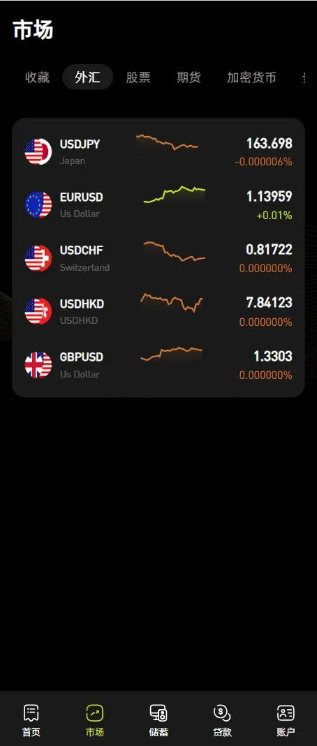 【售】Coinbase多语言秒合约交易所源码/dapp登录+模拟账号+K线插针+平台币控制+盈亏控制+ai量化+借贷