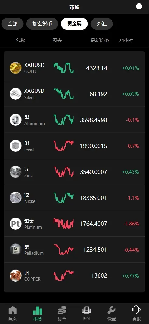 交易所 微盘
