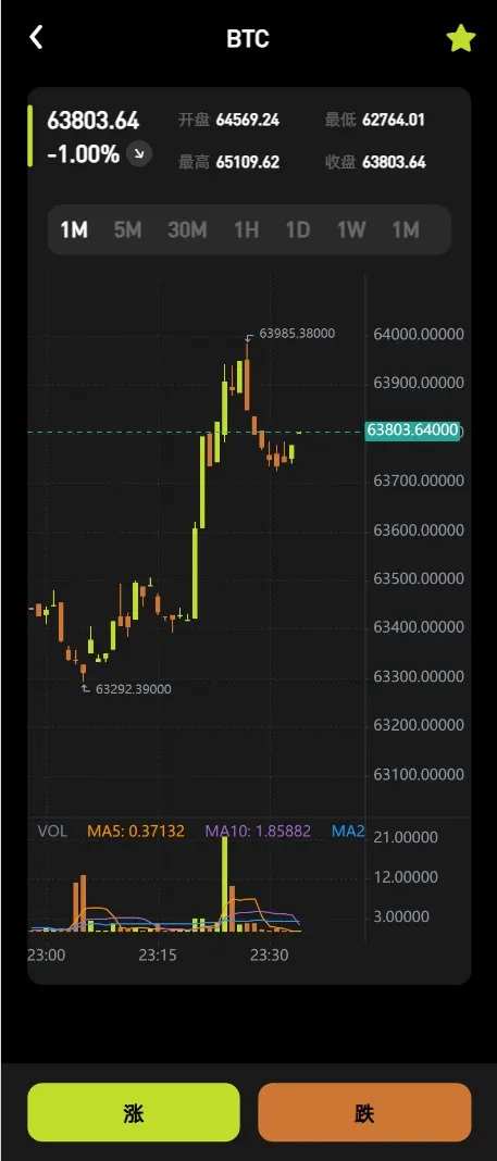 【售】Coinbase多语言秒合约交易所源码/dapp登录+模拟账号+K线插针+平台币控制+盈亏控制+ai量化+借贷
