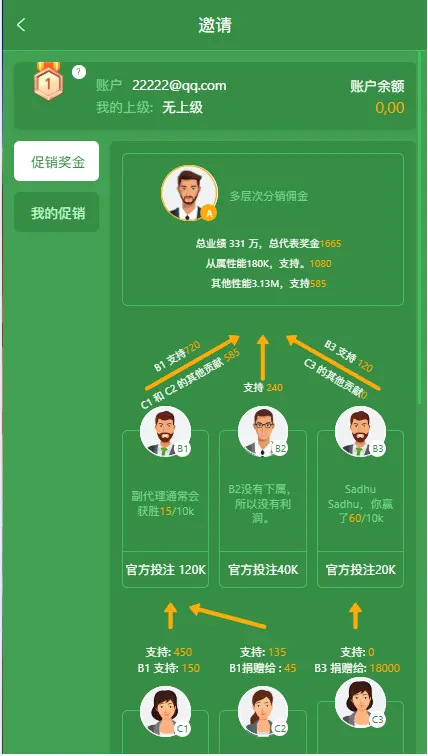 【未测试】多语言多模板PG电子游戏源码