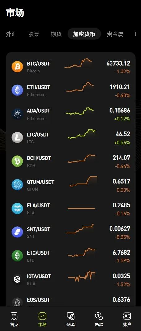 【售】Coinbase多语言秒合约交易所源码/dapp登录+模拟账号+K线插针+平台币控制+盈亏控制+ai量化+借贷