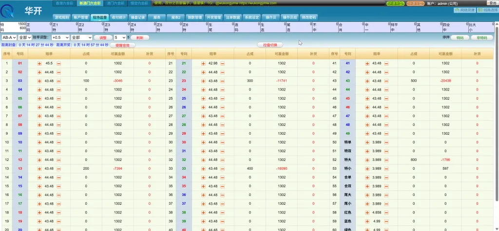 华开OA信用盘 OA信用盘