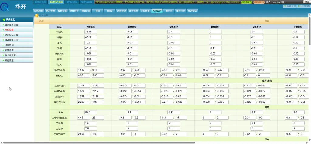 华开OA信用盘 OA信用盘