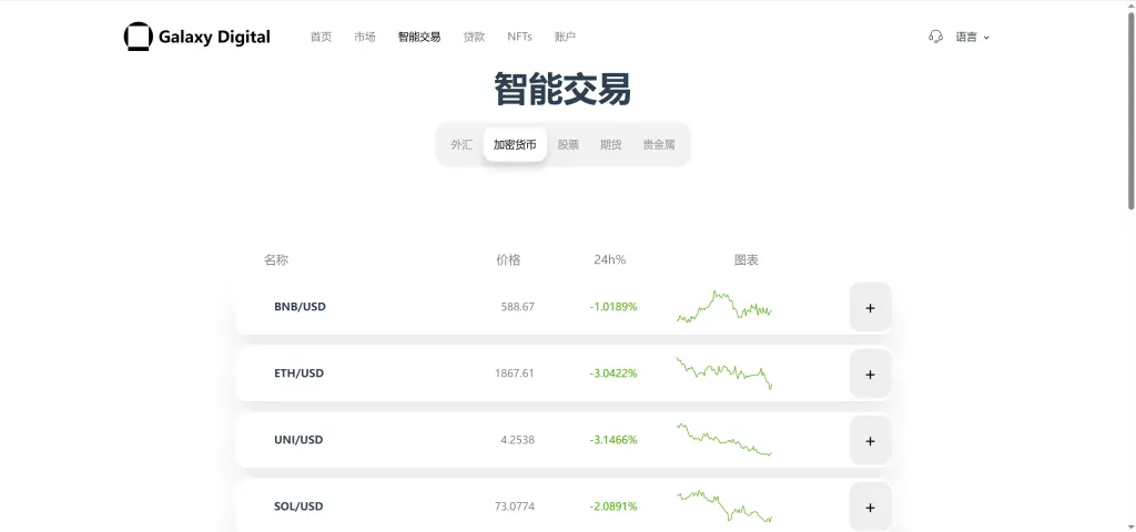 【亲测】Galaxy Digital多语言交易所源码/期权秒合约+杠杆合约+智能合约投资理财+NTF+贷款+输赢控制