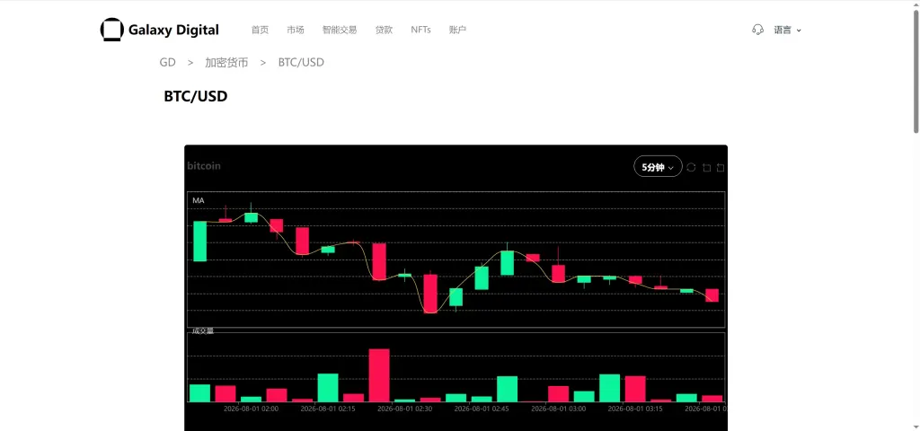 【亲测】Galaxy Digital多语言交易所源码/期权秒合约+杠杆合约+智能合约投资理财+NTF+贷款+输赢控制