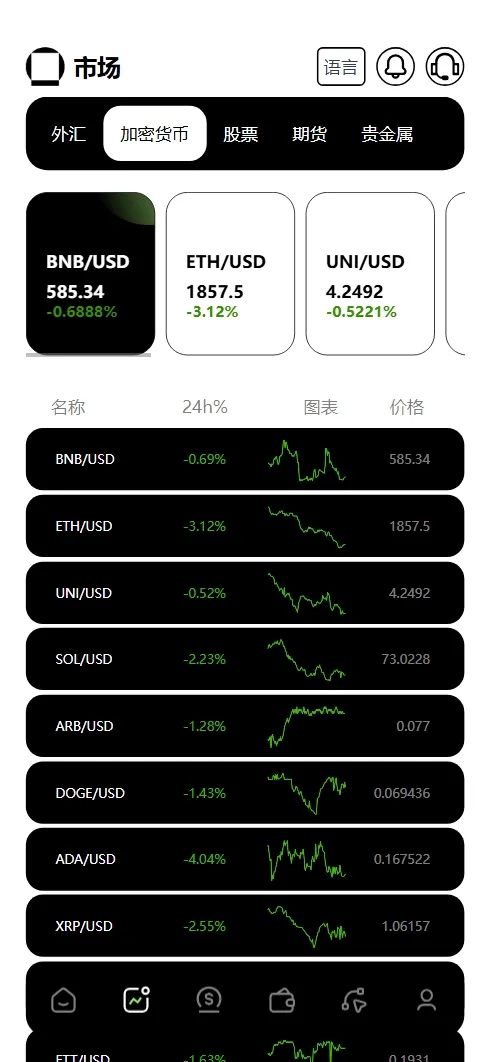 【亲测】Galaxy Digital多语言交易所源码/期权秒合约+杠杆合约+智能合约投资理财+NTF+贷款+输赢控制