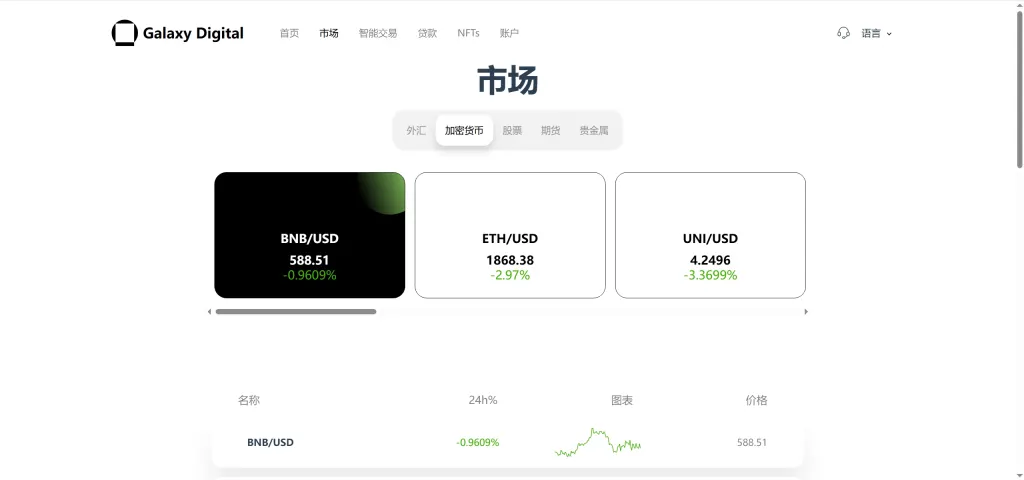 【亲测】Galaxy Digital多语言交易所源码/期权秒合约+杠杆合约+智能合约投资理财+NTF+贷款+输赢控制